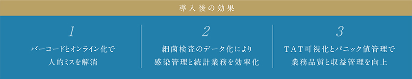 導入後の効果。1バーコードとオンライン化で人的ミスを解消、2細菌検査のデータ化により感染管理と統計業務を効率化、3細菌検査のデータ化により感染管理と統計業務を効率化