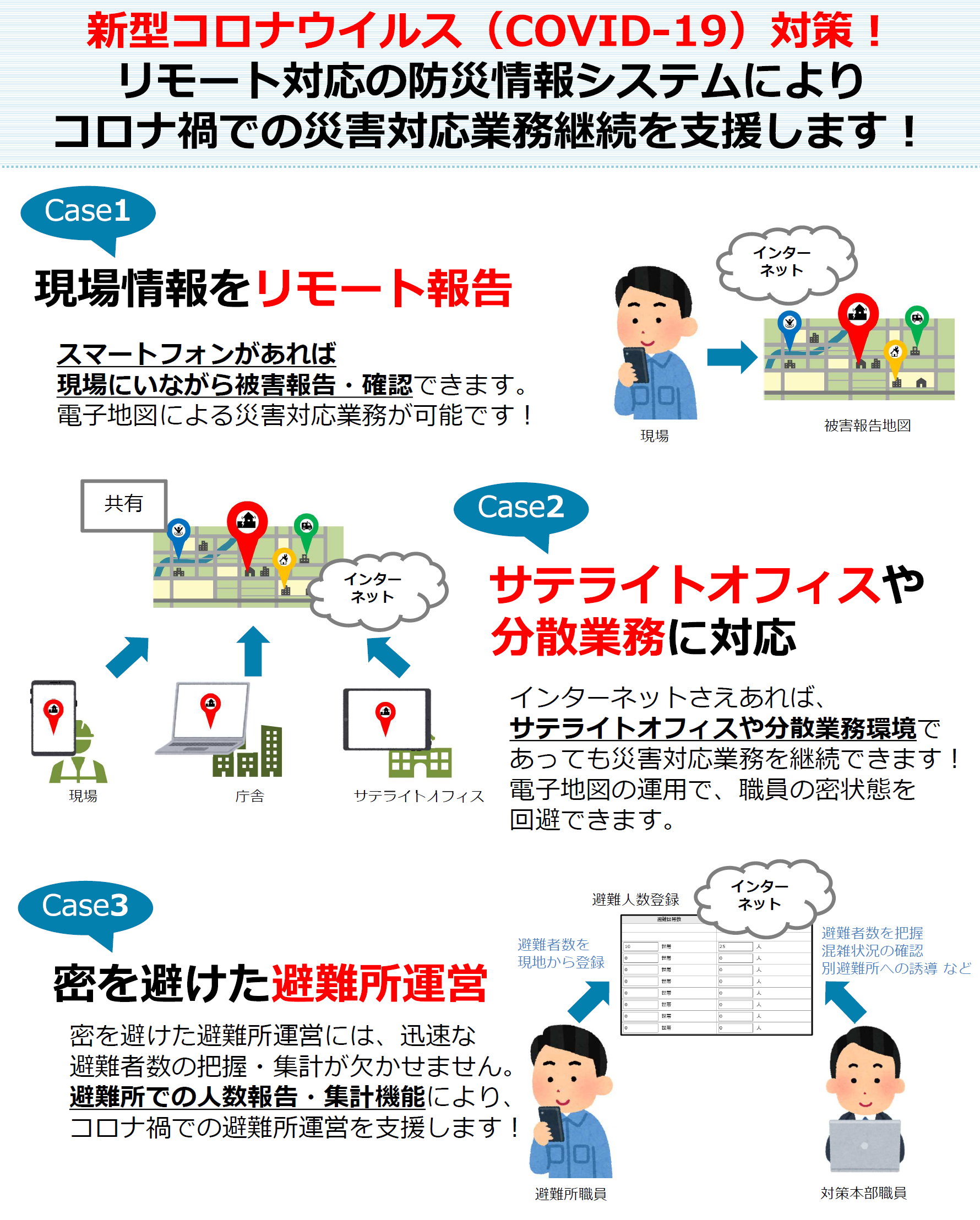 Cous自治体防災情報システム 自治体 Icc 石川コンピュータ センター Cous自治体防災情報システム 自治体 Icc 石川コンピュータ センター