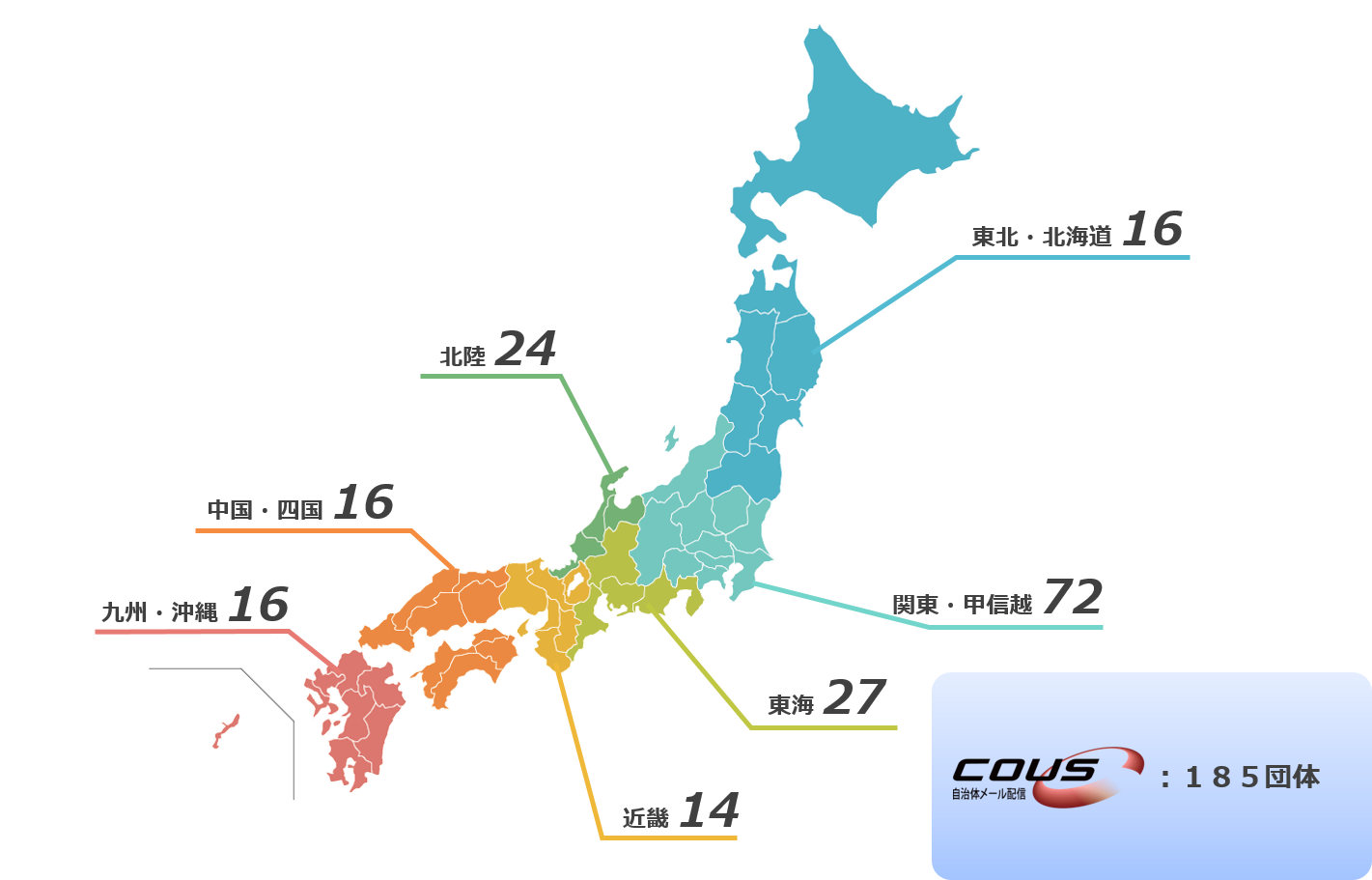 Cous自治体メール配信 自治体 Icc 石川コンピュータ センター