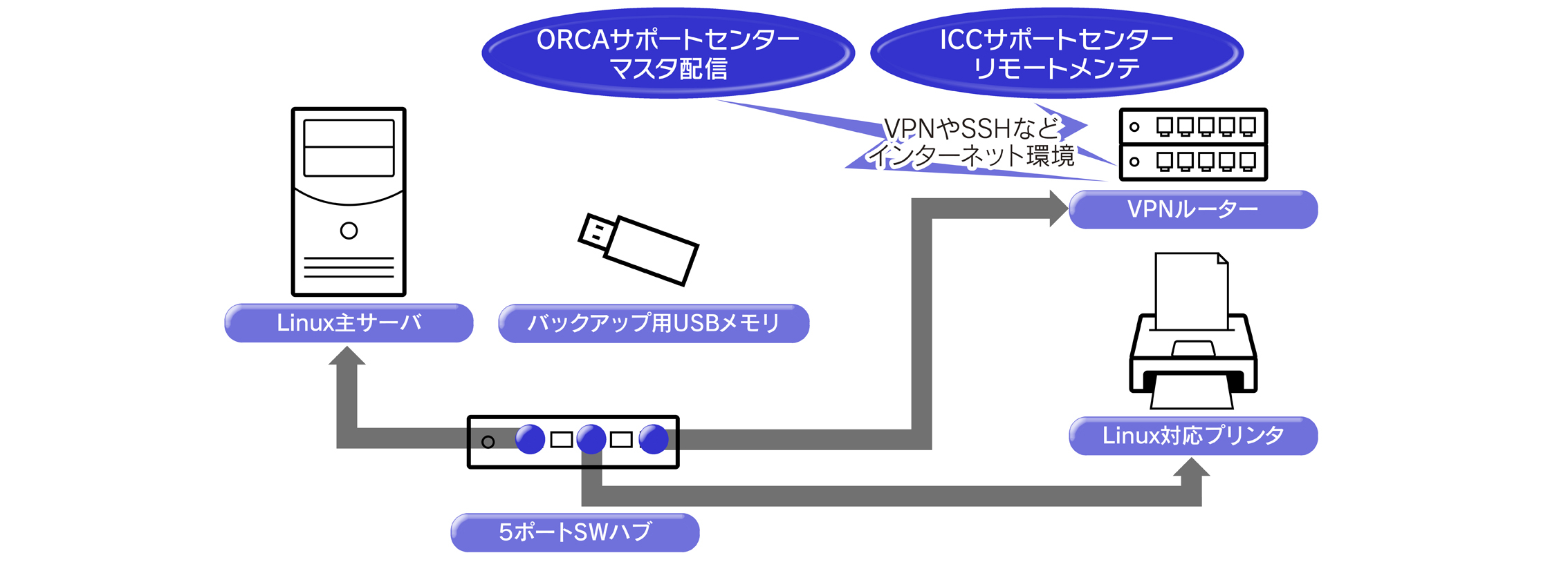 ORCA_gaiyo01.jpg