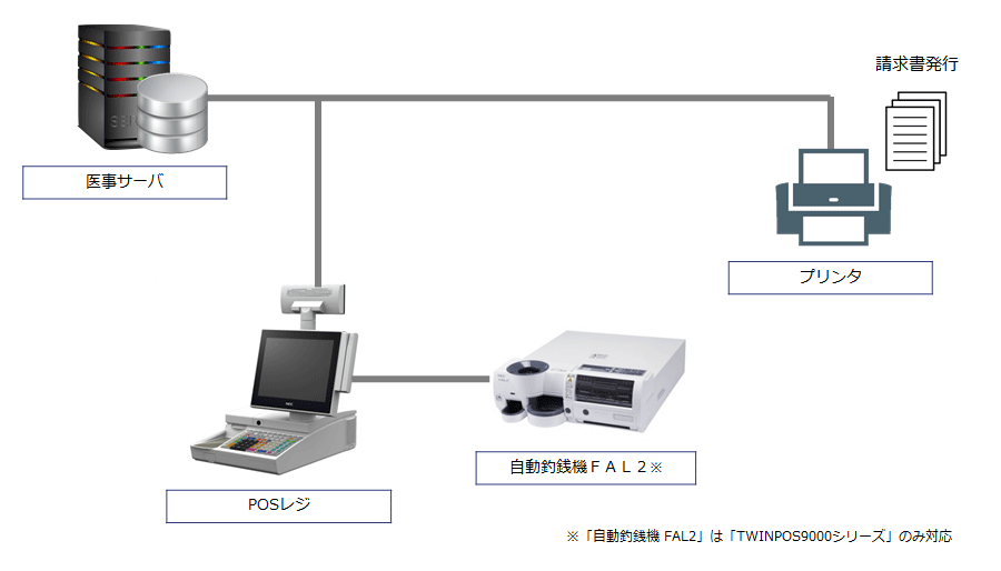 POSレジシステム『ICC-POS』｜医療｜ICC 石川コンピュータ・センター