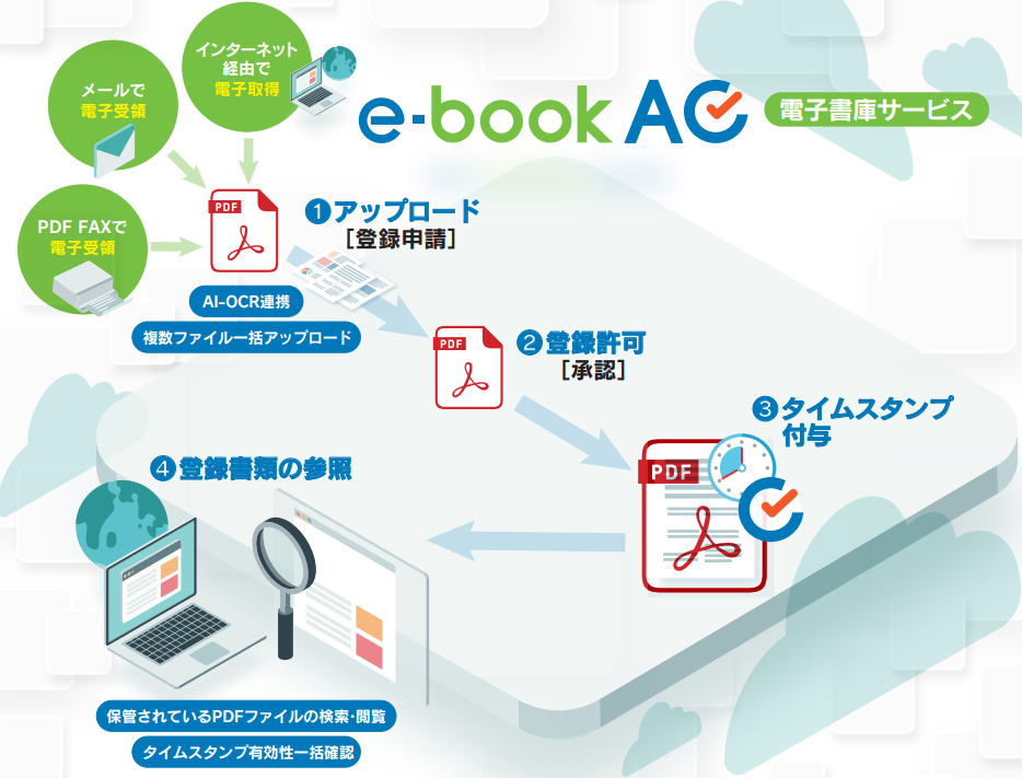 E Bookac 民間 Icc 石川コンピュータ センター